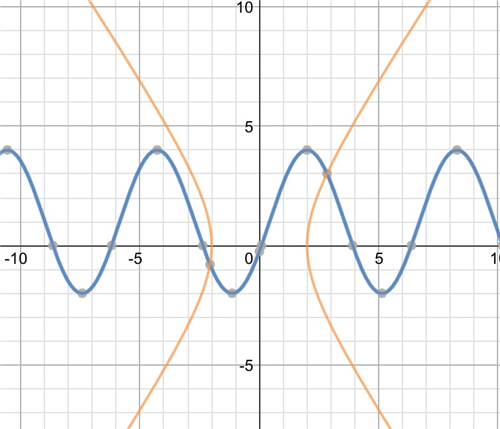 H Advanced Math 